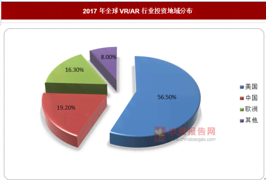 当前虚拟眼镜市场发展趋势与前景分析：如何把握发展机遇