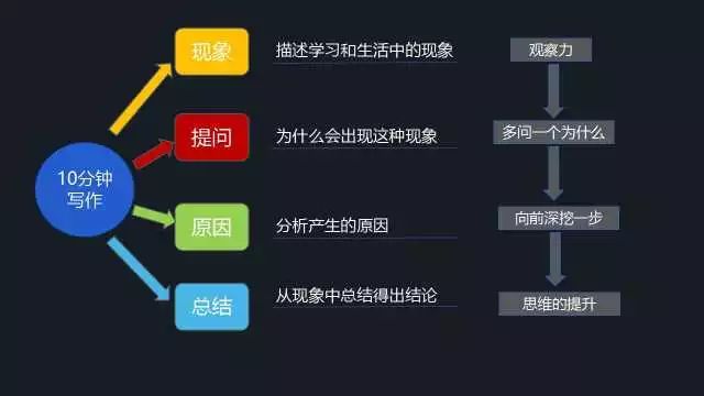 '如何掌握AI文章写作提问技巧：提升问题提出与答案构建能力'