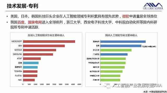 人工智能如何生成行业分析报告：撰写智能行业分析报告攻略