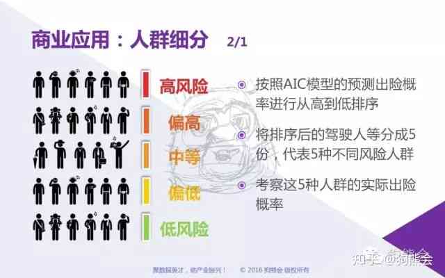 AI摄影人像风险分析报告怎么写：完整撰写指南与步骤解析