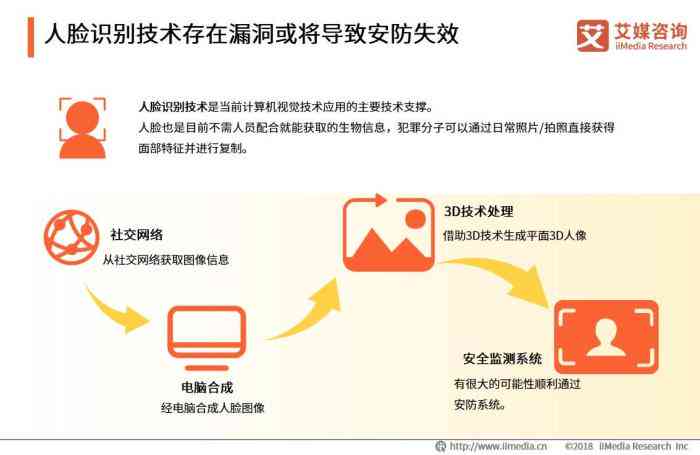 深度解析：AI摄影人像技术的信息安全与隐私保护风险评估报告