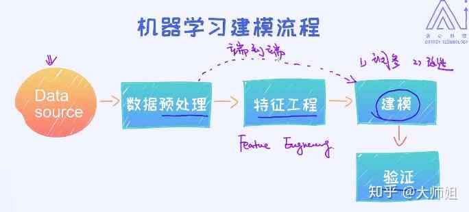 AI程序怎么做：深入解析编写原理与实现步骤