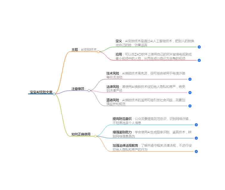 全方位掌握多巴胺AI变脸技术：创意文案短句攻略与实用案例解析