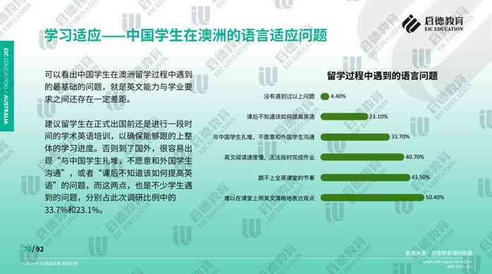 留学生全能作业助手：一键解决作业写作、资料查找与学术辅导难题