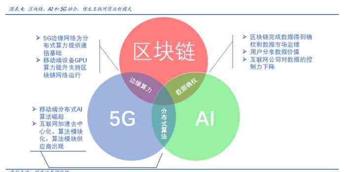 AI赋能下的创新创业全景报告：全方位解析市场趋势、技术应用与成功策略