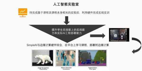 人工智能实训项目综合报告：技能掌握、应用实践与成果总结