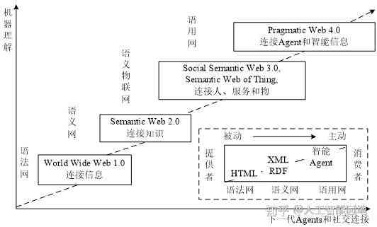 ai建模是什么意思：网络用语解析、成本探究及工程师职责概述