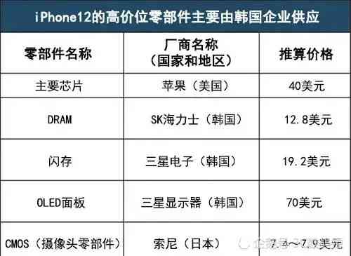 ai建模是什么意思：网络用语解析、成本探究及工程师职责概述