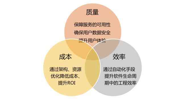 ai建模是什么意思：网络用语解析、成本探究及工程师职责概述