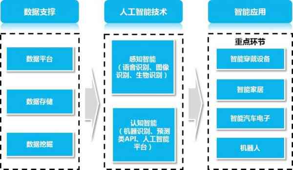 探索AI领域：全面梳理热门开源项目及其实际应用解析