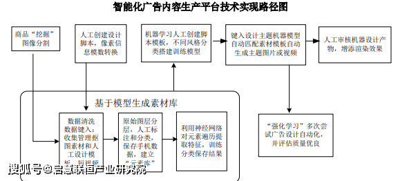 如何AI写可行性研究报告：模板、范文及撰写技巧详解