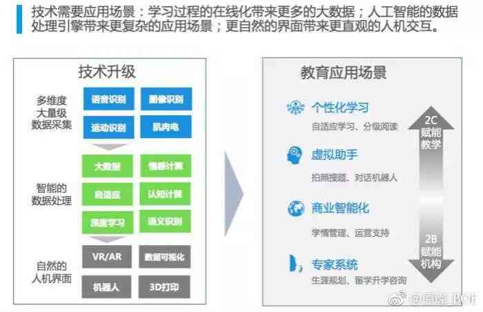 AI赋能：探索科技与教育融合发展的创新路径与未来趋势