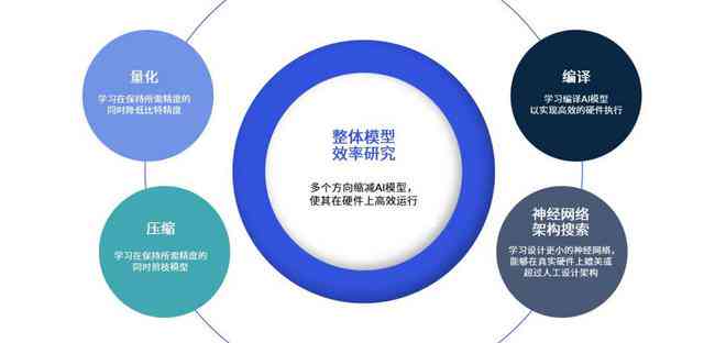 AI情感识别技术助力高效作业完成：全面覆情绪分析、自动调整与优化策略