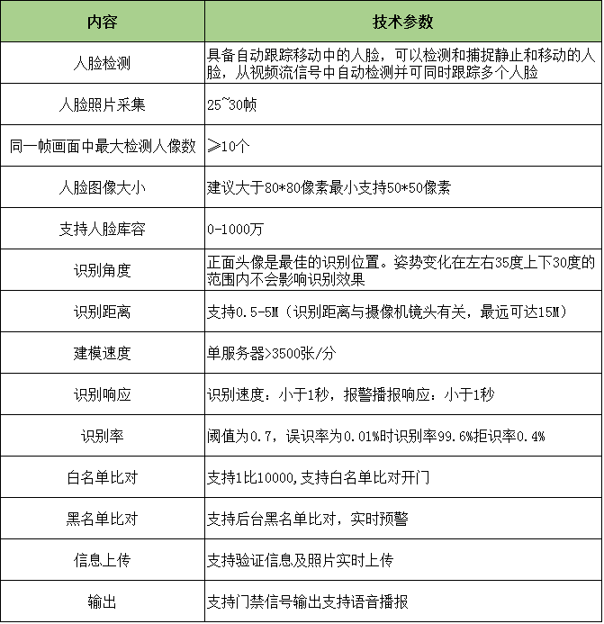 AI情感识别技术助力高效作业完成：全面覆情绪分析、自动调整与优化策略