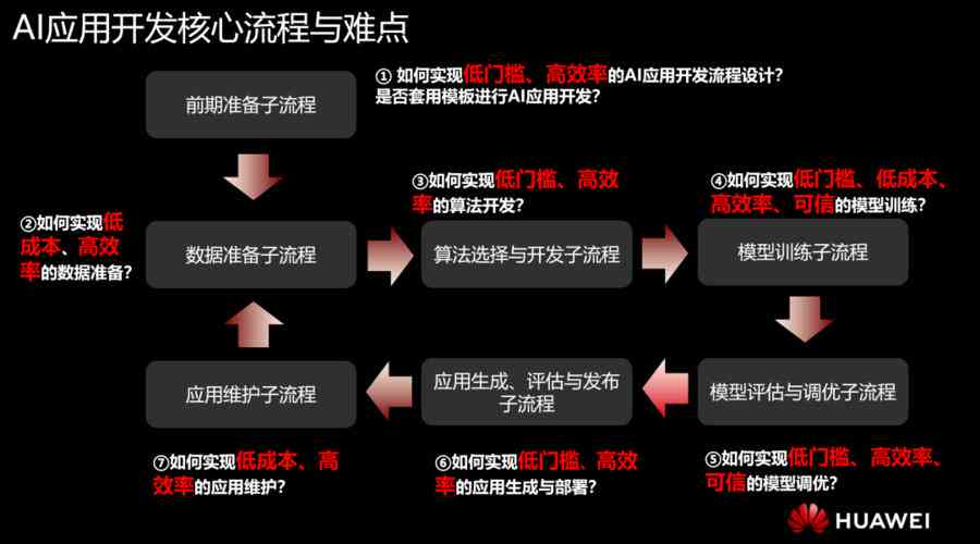 ai创作软件开发方案