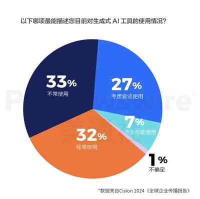 你觉得AI能代替人类进行新闻编辑工作吗及原因分析（英）