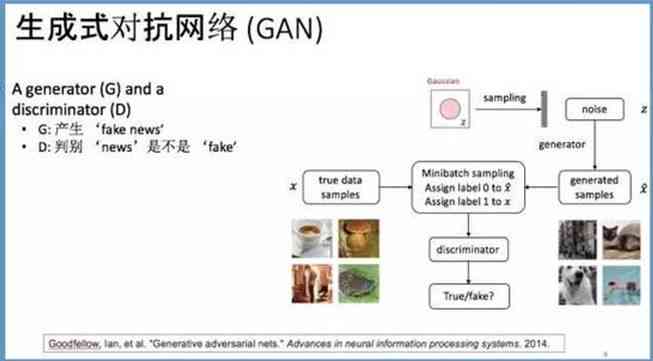 ai文案生成器github：自动写作与网页版免费版对比，哪个更好及版揭秘