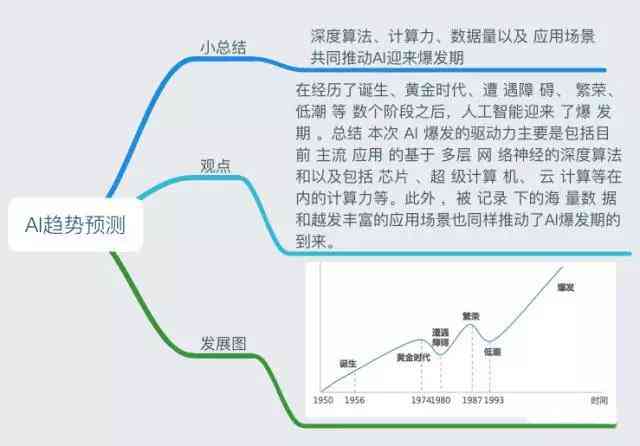 深度解读：AI巨头发展现状、未来趋势及行业影响分析报告