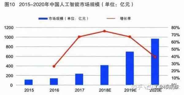 深度解读：AI巨头发展现状、未来趋势及行业影响分析报告