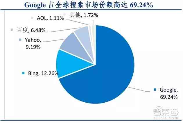 ai巨头分析报告