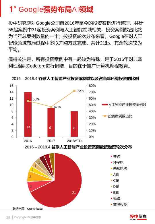 ai巨头分析报告