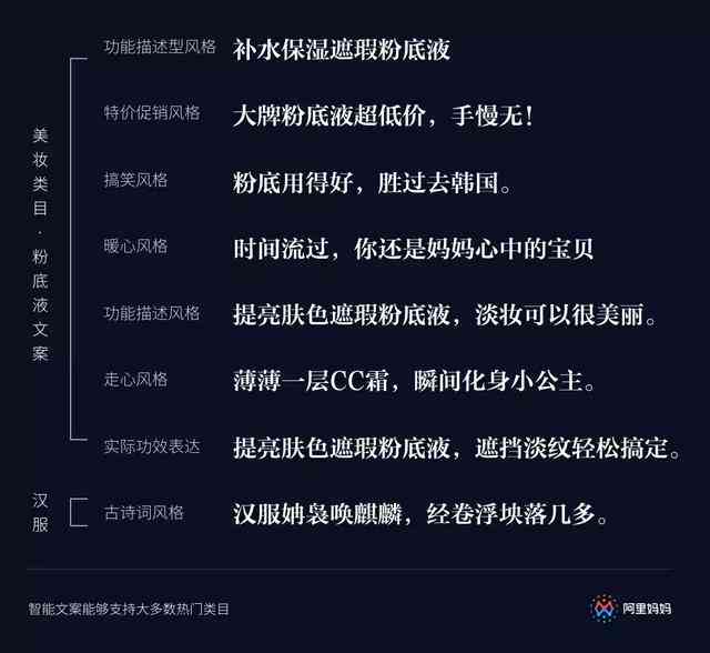 阿里ai智能文案在哪里找出来：如何使用智能文案工具及查找方法解析