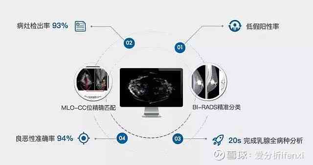 AI医学方向前景分析报告怎么写：全面解读撰写要点与技巧