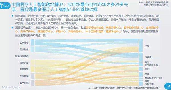 全面解析AI医学领域：未来趋势、市场前景与投资机会综合报告