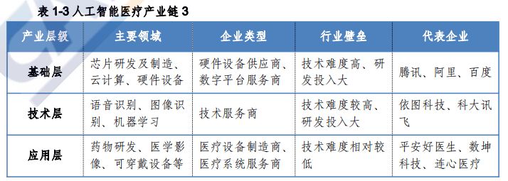 全面解析AI医学领域：未来趋势、市场前景与投资机会综合报告