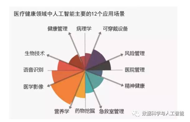 ai医学方向前景分析报告