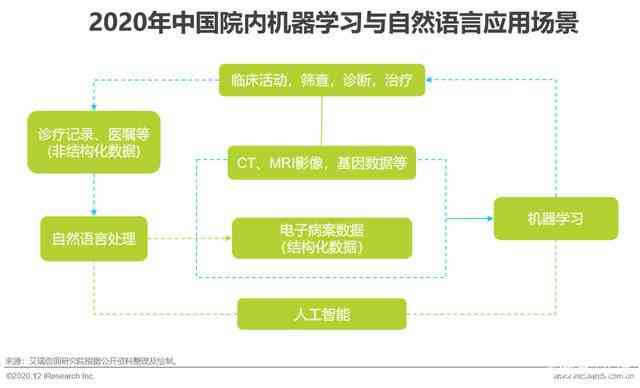 ai医学方向前景分析报告