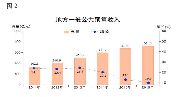 酒吧消费：价格水平与消费情况一览