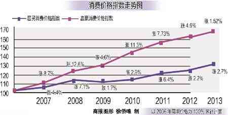 酒吧消费：价格水平与消费情况一览