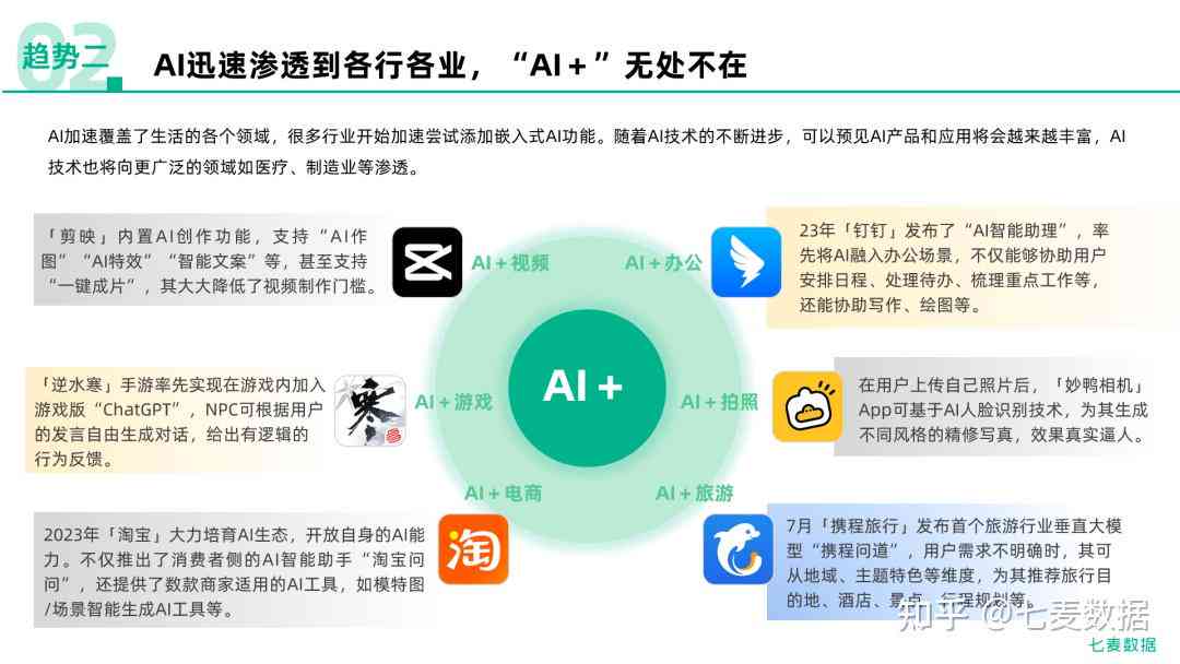 2023年度AI短剧文案软件评测：盘点五大热门工具，助你高效创作与引流