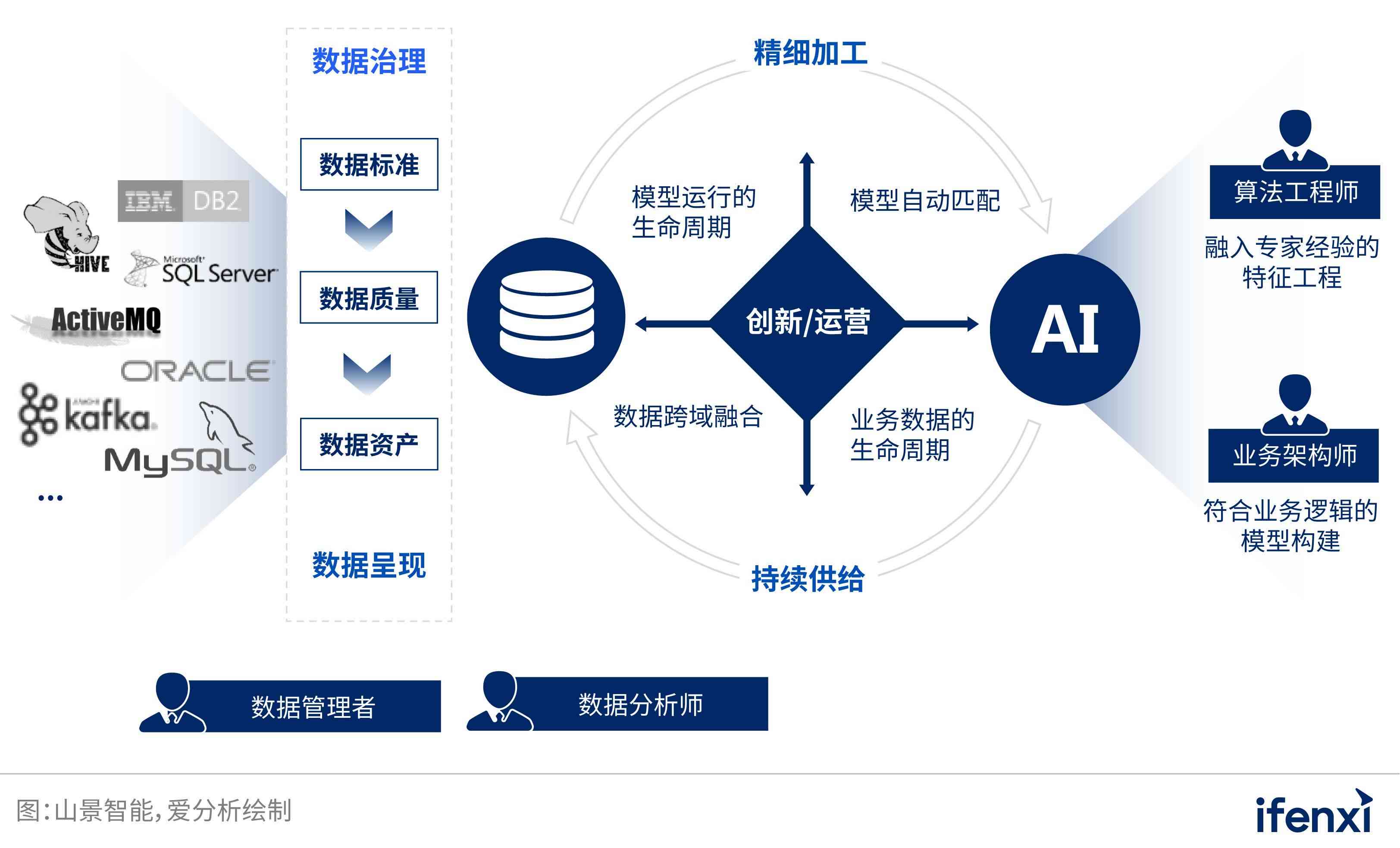 AI智能公司全方位产品解析与解决方案指南