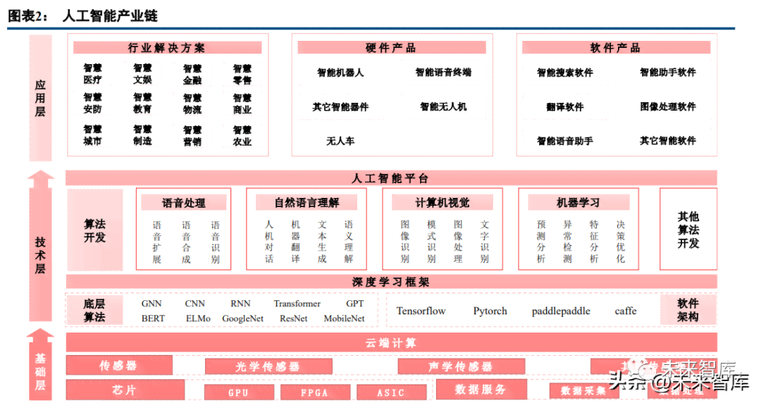 AI智能公司全方位产品解析与解决方案指南