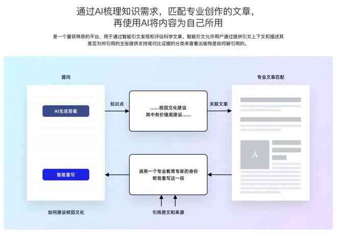 智能提取文章主题：高效内容写作辅助工具打造精准标题