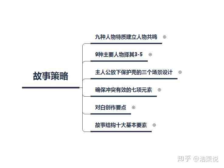 如何高效编辑情感故事：写作技巧与故事情感处理的秘诀