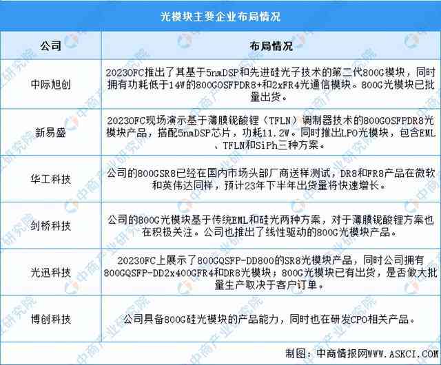 2024年医疗AI行业财务深度解析：综合业绩评估与核心竞争力分析报告