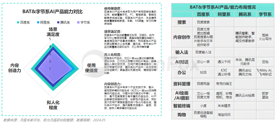 2024年医疗AI行业财务深度解析：综合业绩评估与核心竞争力分析报告