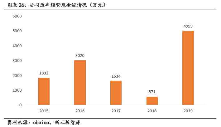 ai医疗项目财务分析：报告撰写指南与范文汇编（含医疗篇）