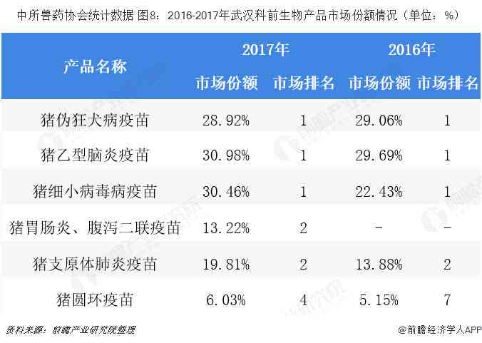 精选医疗行业财务分析报告：医院财务深度分析及关键数据解析