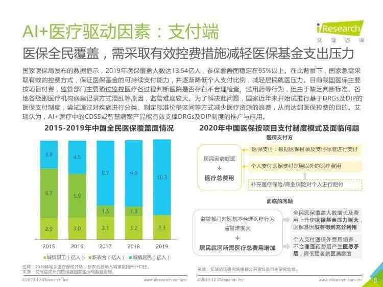 医疗ai财务分析报告