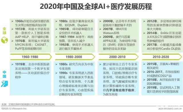 医疗ai财务分析报告