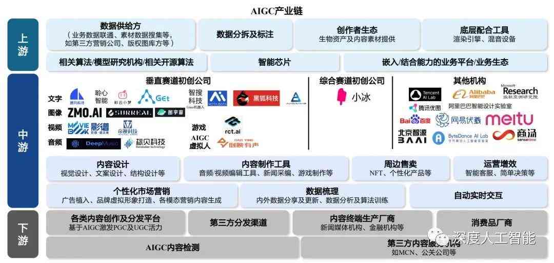 智能文案转工具：一键生成个性化的AI软件解决方案