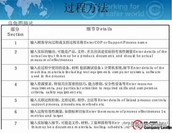 AI实训全程记录：从入门到精通的学历程与实战案例解析