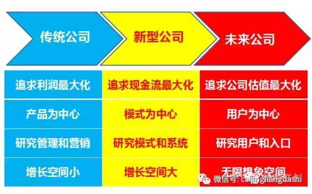 如何撰写产品营销策划方案：一步步教你营销策划怎么写