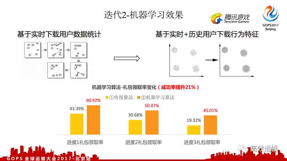 AI营销策划方案撰写指南：全面解析从构思到执行的完整范文与实用技巧