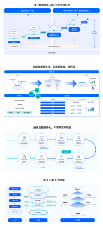 ai策划营销方案怎么写