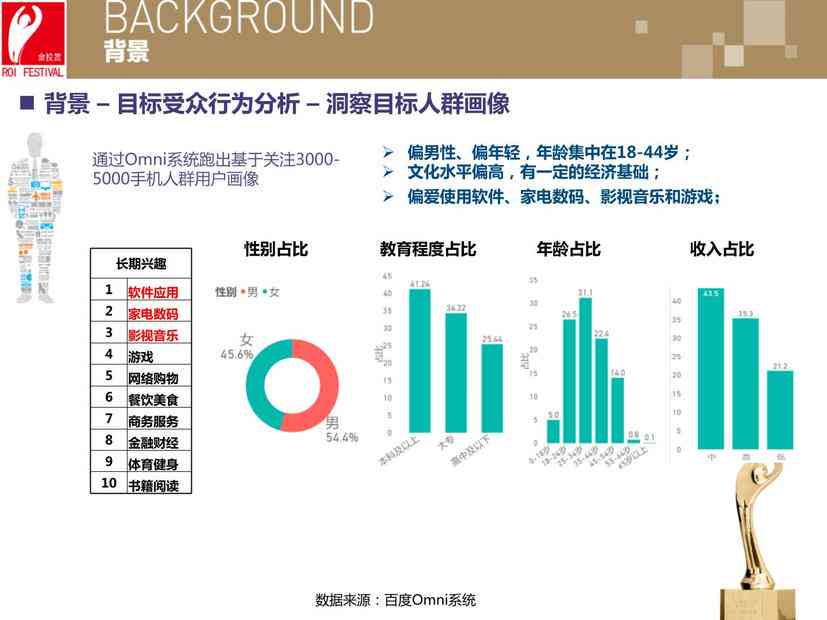 ai策划营销方案怎么写